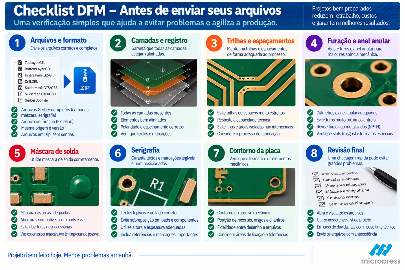 Checklist de oito pontos antes de enviar arquivos para fabricação: arquivos e formato, camadas e registro, trilhas, furação, máscara, serigrafia, contorno e revisão final