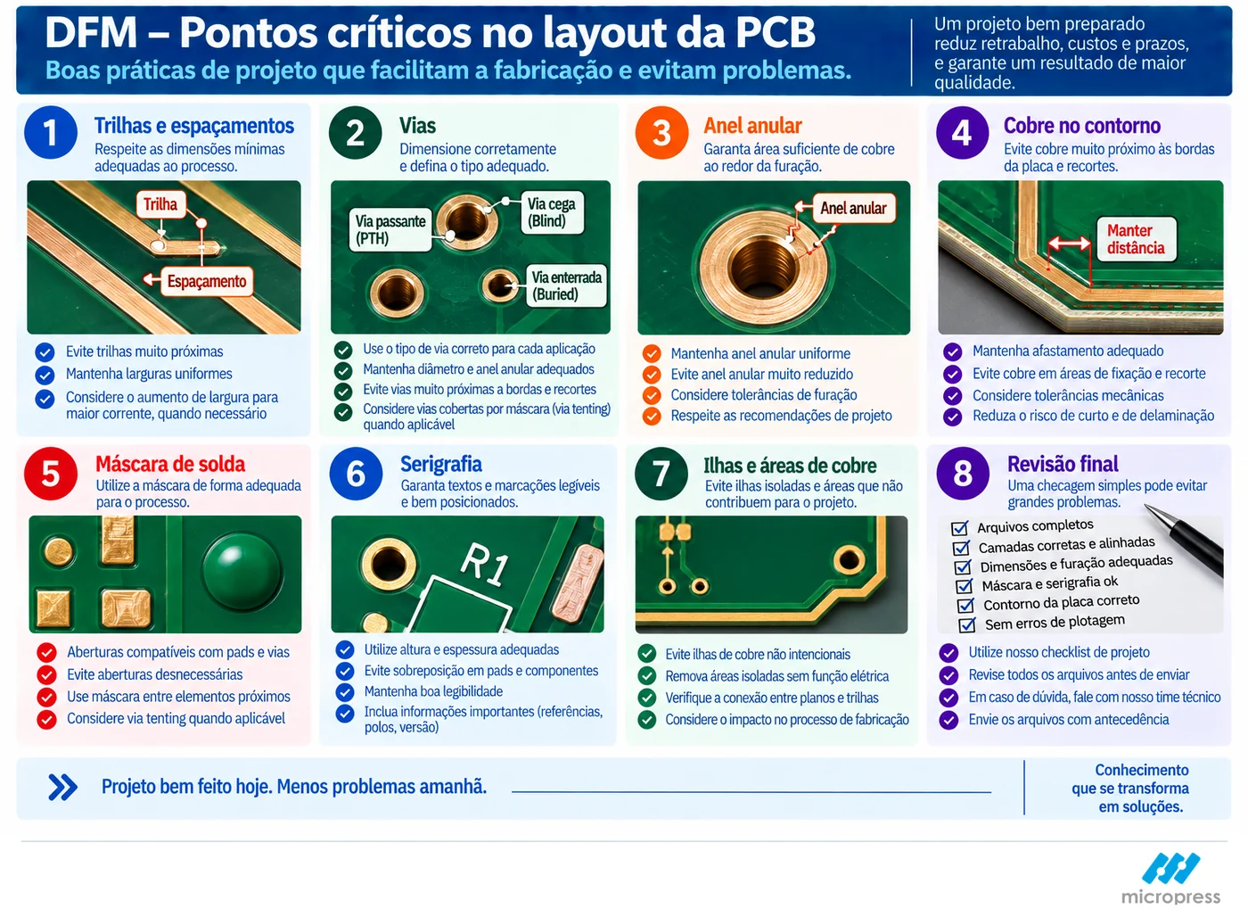 Oito pontos críticos de layout: trilhas e espaçamentos, tipos de via, anel anular, cobre no contorno, máscara de solda, serigrafia, ilhas de cobre e revisão final