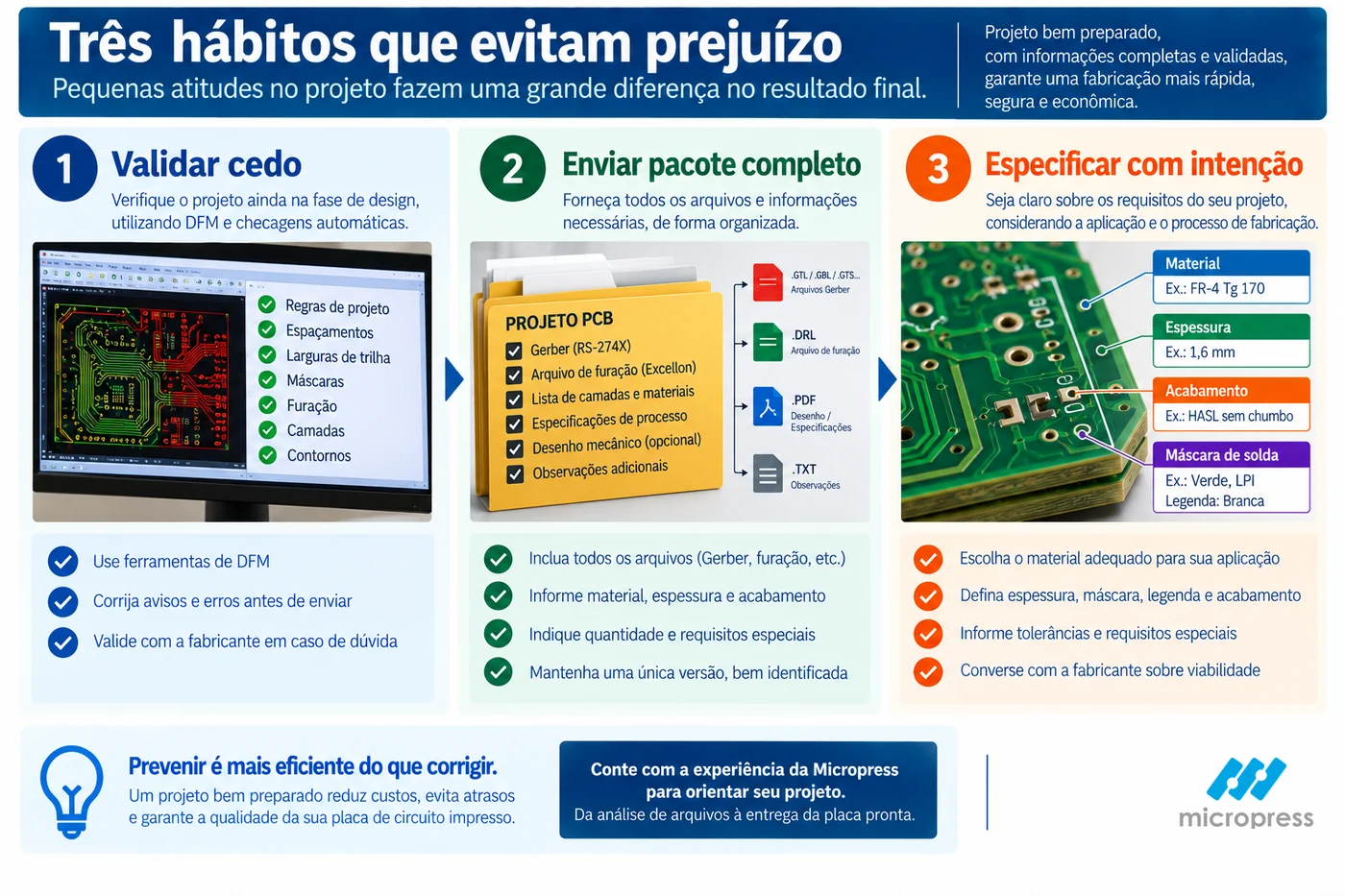 Os três hábitos que evitam prejuízo: validar cedo, enviar o pacote completo e especificar com intenção