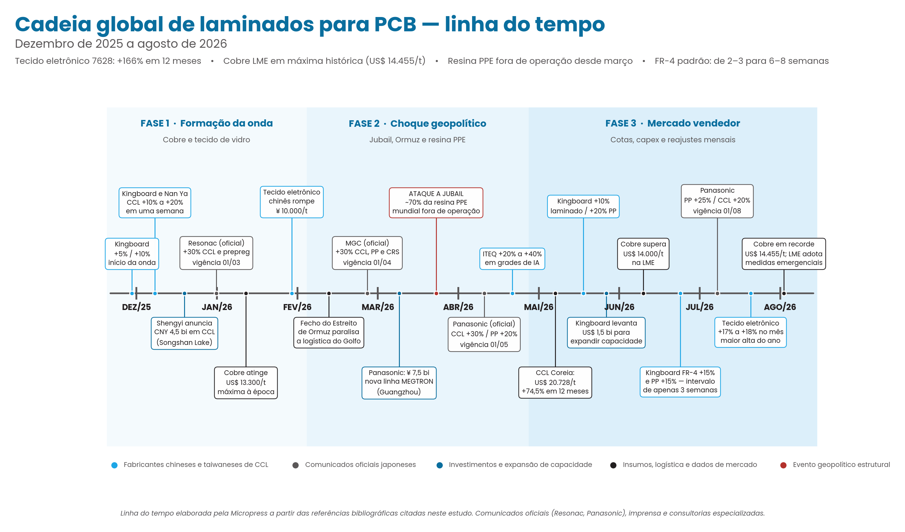 Figura 1 — estudo Micropress de laminados