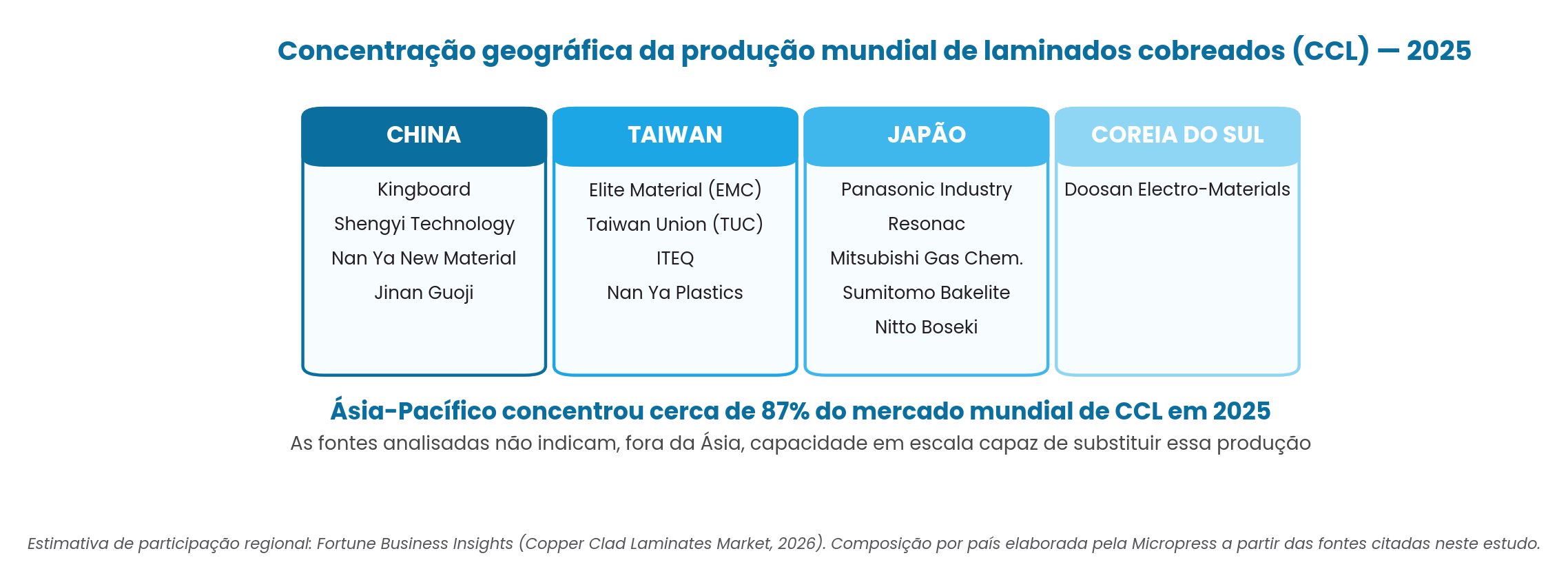 Figura 2 — estudo Micropress de laminados