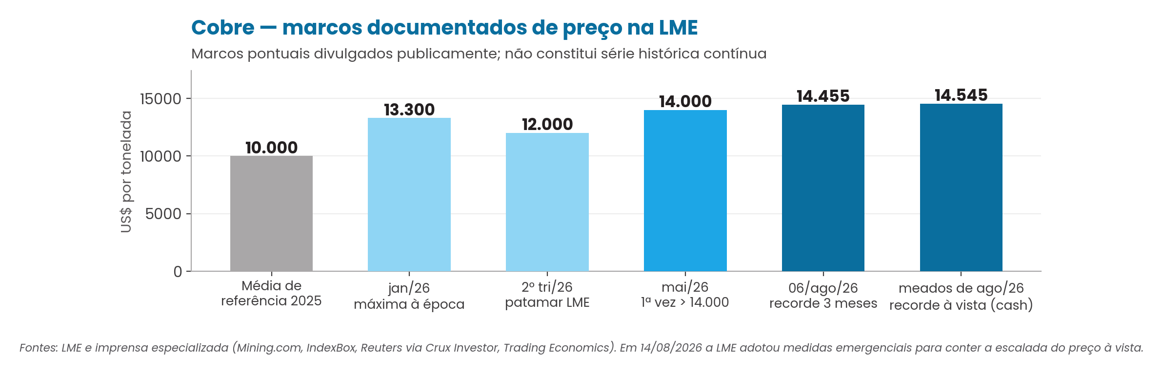 Figura 3 — estudo Micropress de laminados