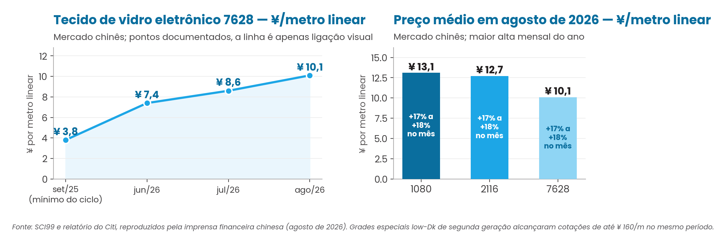 Figura 4 — estudo Micropress de laminados