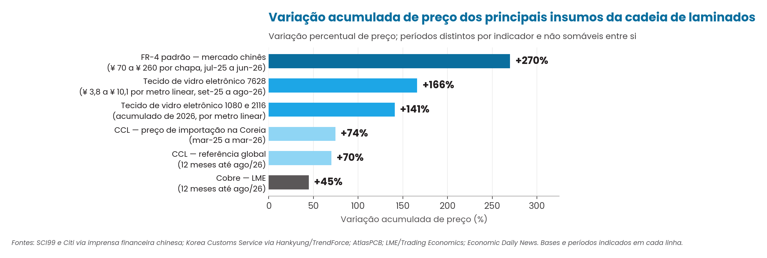 Figura 5 — estudo Micropress de laminados