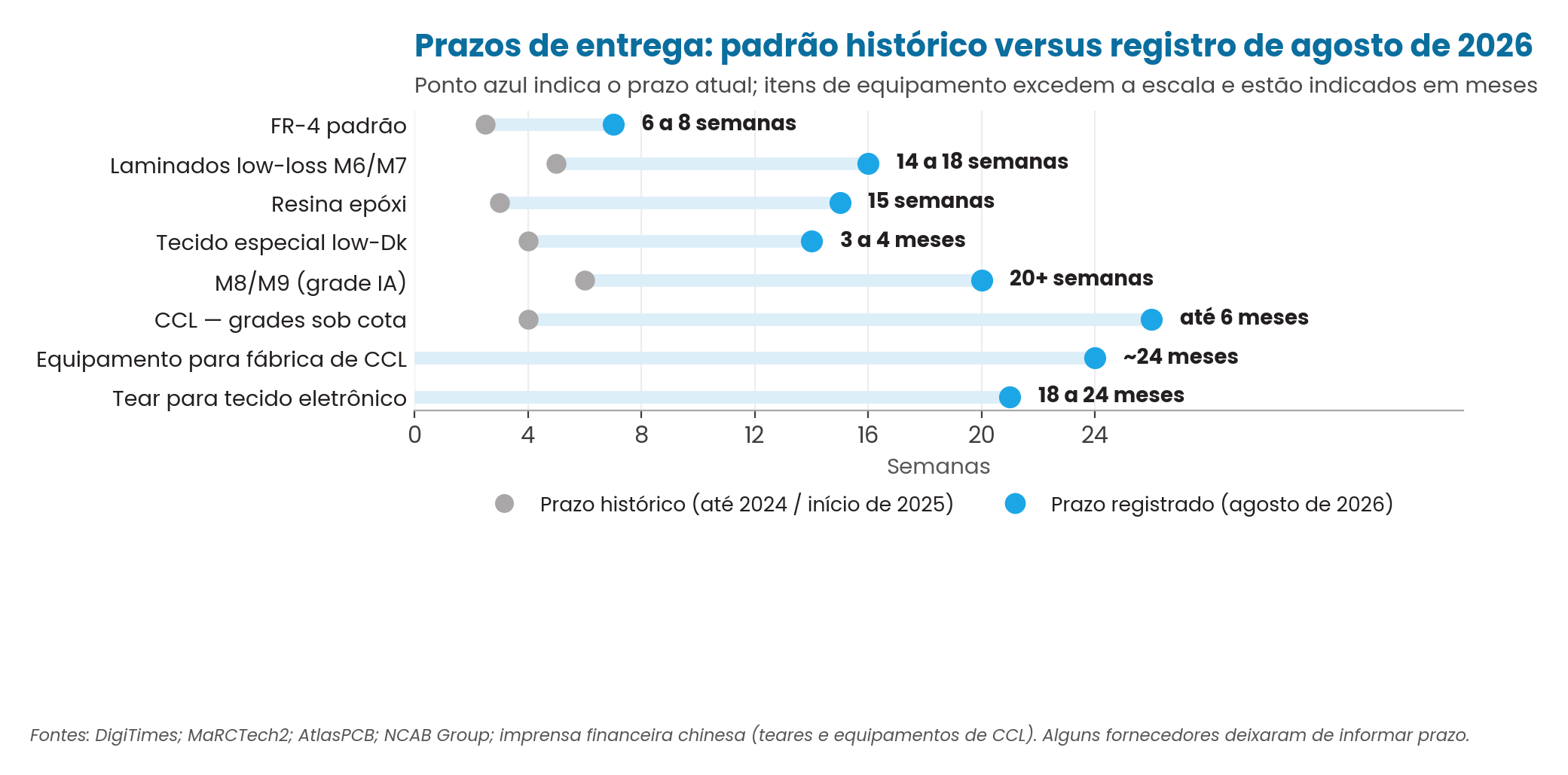 Figura 6 — estudo Micropress de laminados
