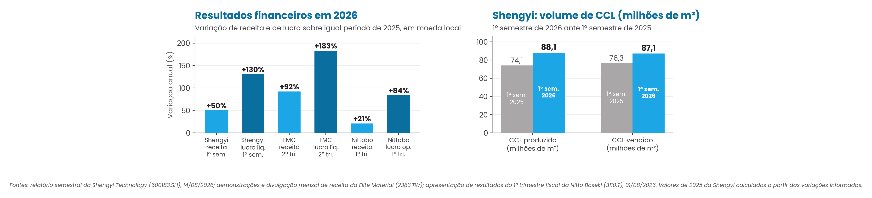 Figura 7 — estudo Micropress de laminados