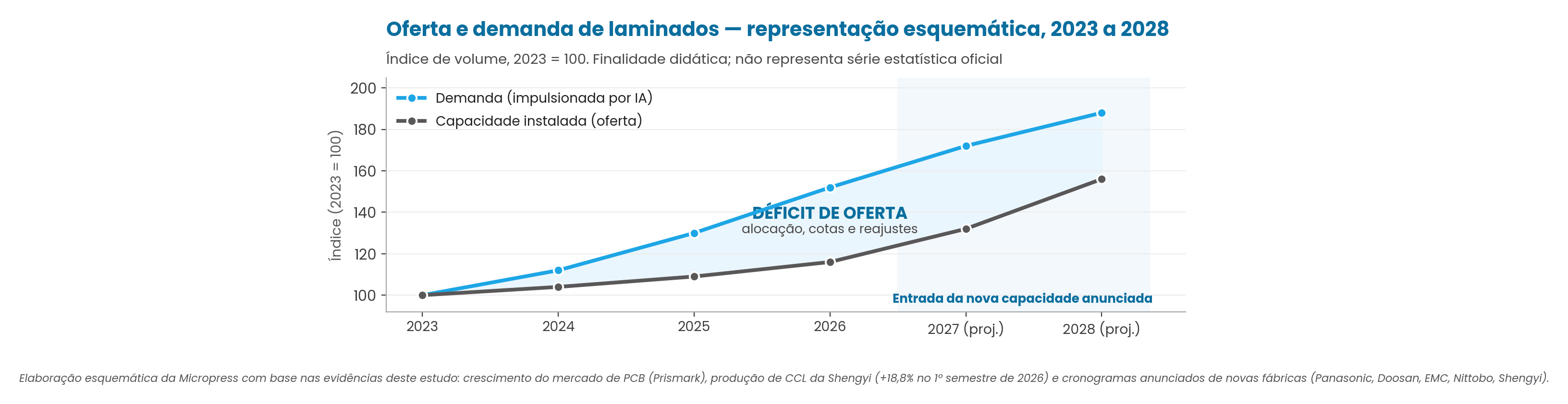Figura 8 — estudo Micropress de laminados