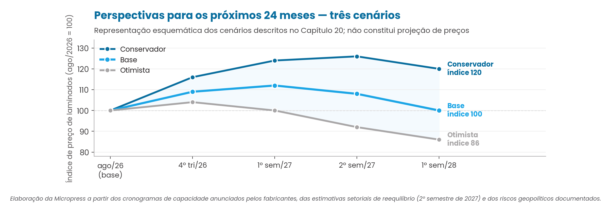 Figura 9 — estudo Micropress de laminados