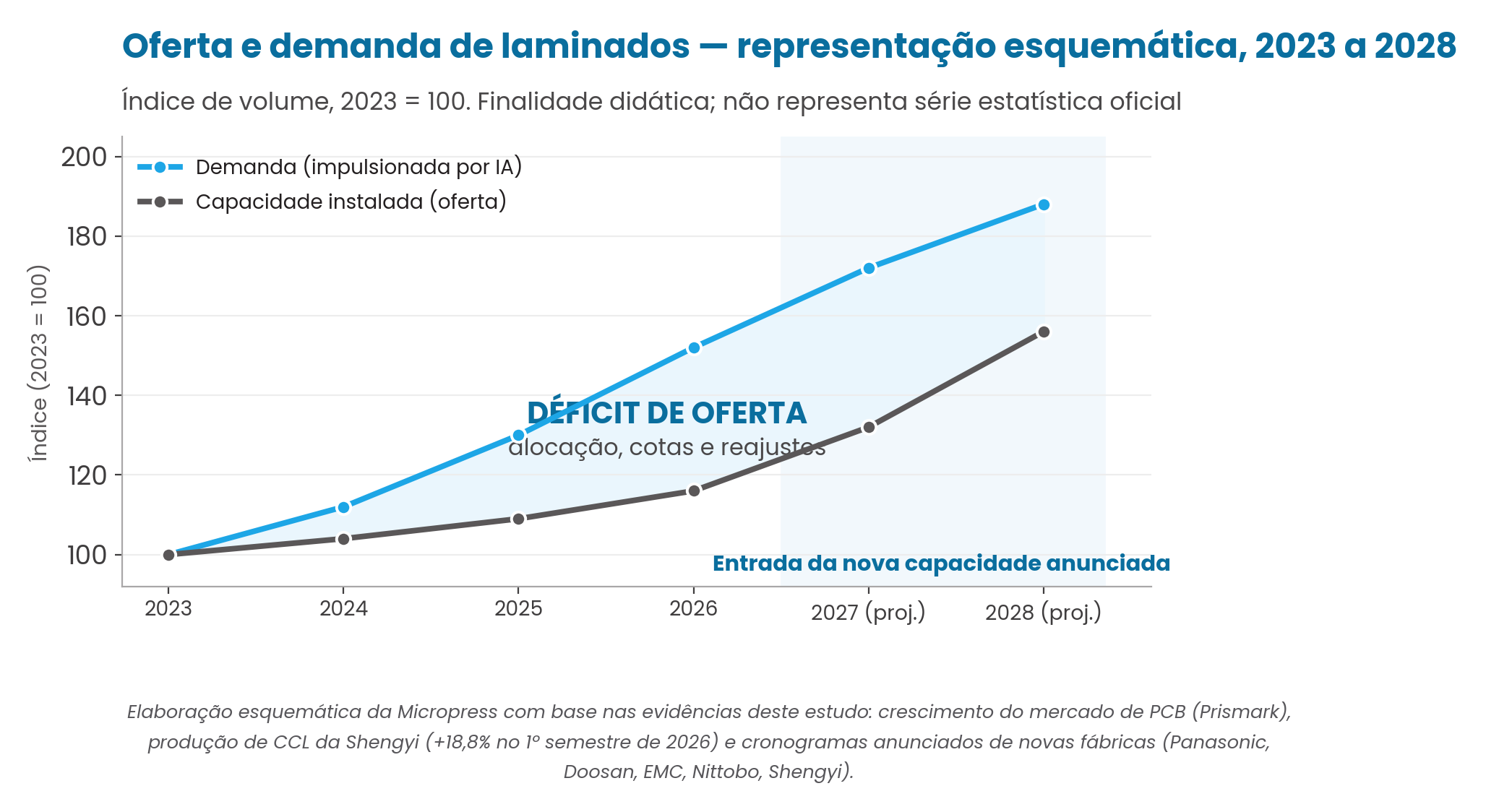 Figura 1 — estudo Micropress de laminados