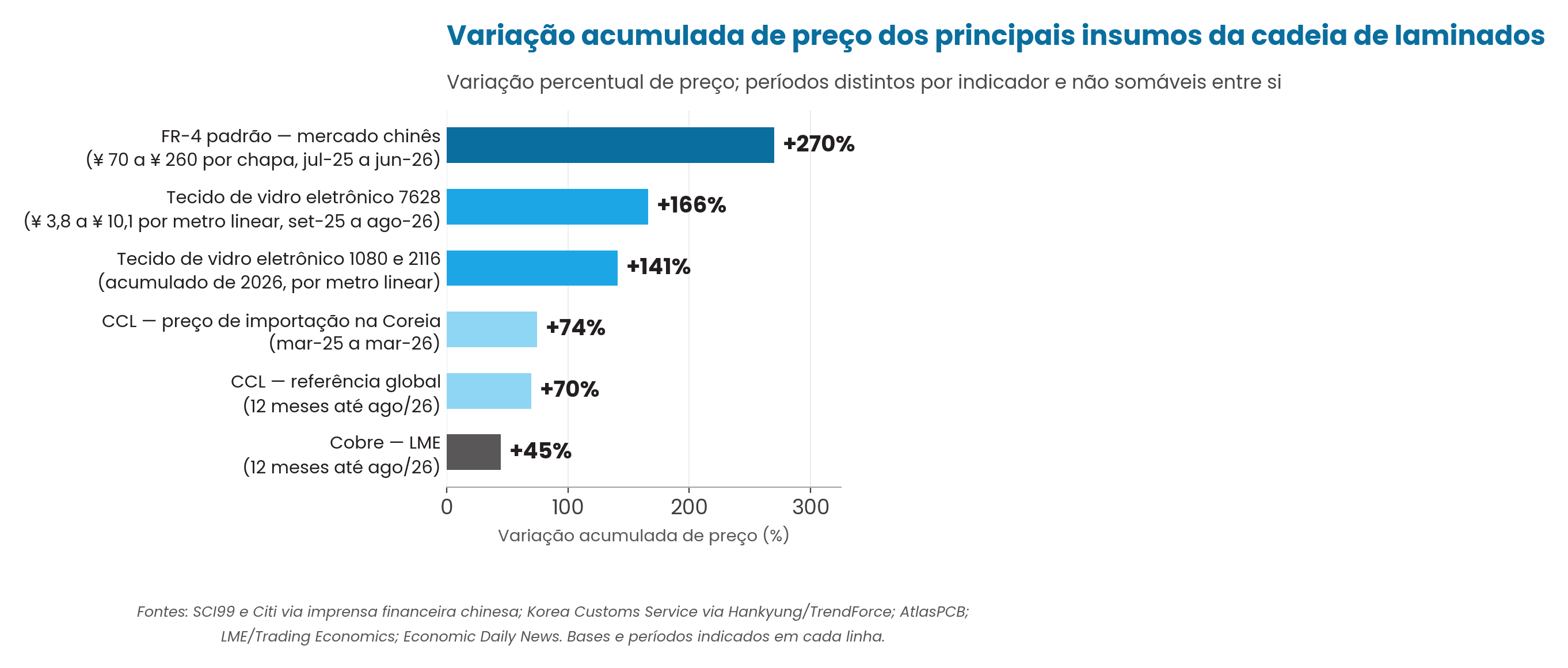 Figura 2 — estudo Micropress de laminados