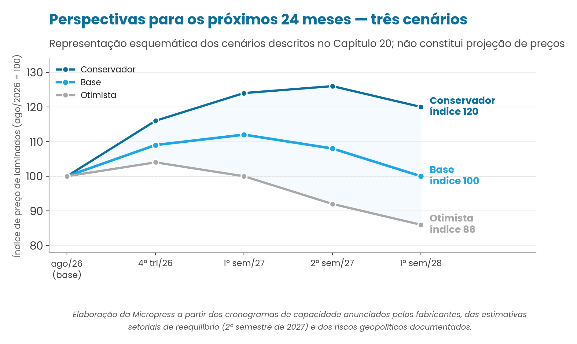 Figura 3 — estudo Micropress de laminados