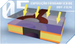 Exposição Fotográfica do Dry-Film